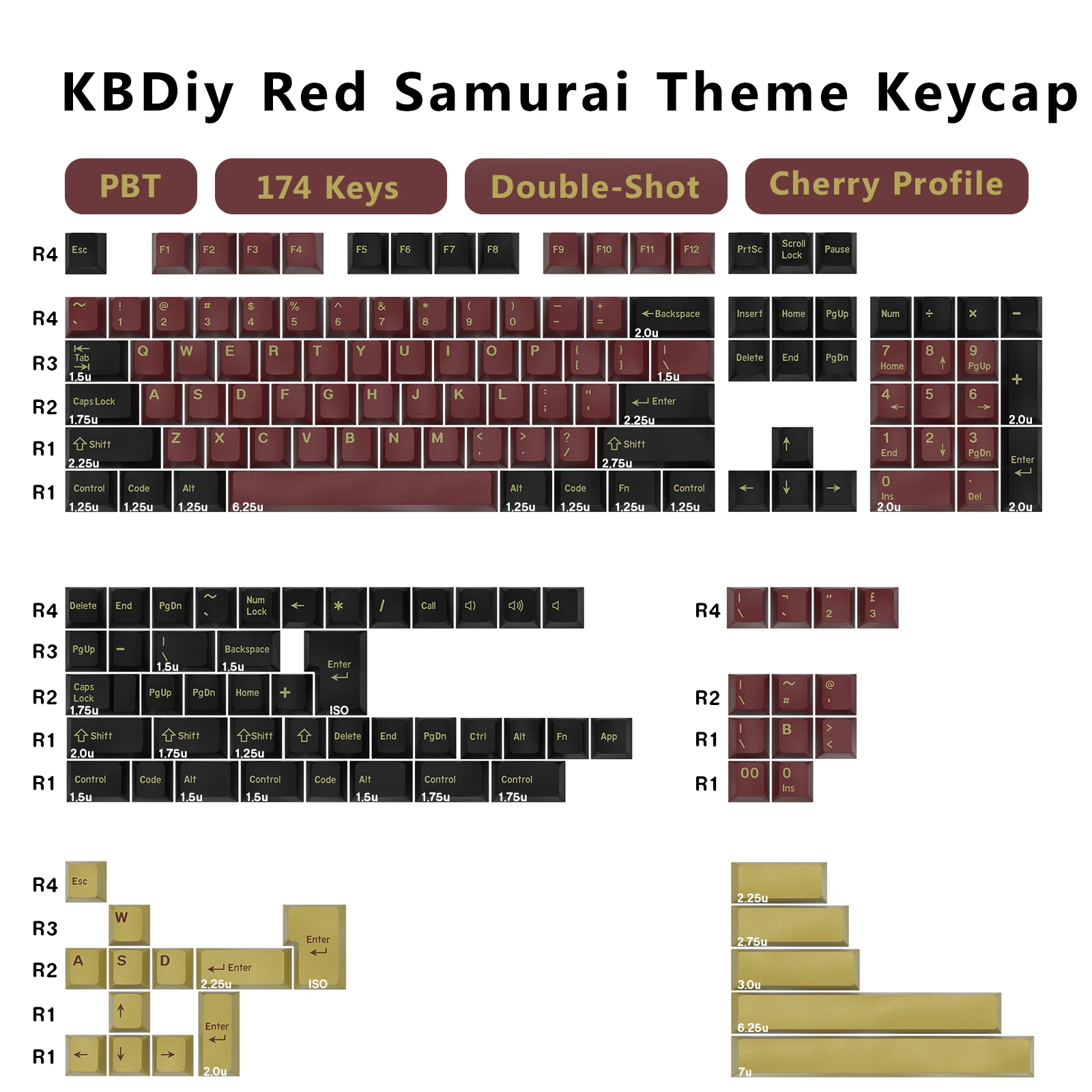Gaming Keyboard Number Pad - Комплект кейкапов KBDiy GMK Double Shot