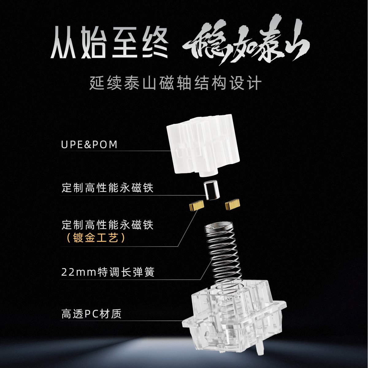 Магнитный переключатель UGAMIN – обзор и цена Gaming Keyboard Magnetic Switches