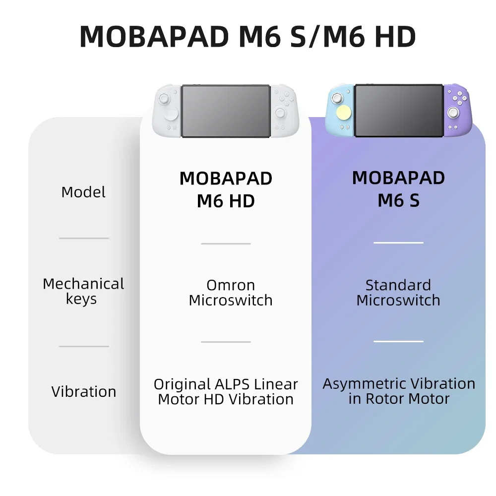 Mobapad M6 HD для Nintendo Swi – обзор и цена Gaming Keyboard Hall Effect